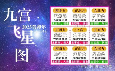 2023年九宮飛星|2023